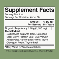 Lymphatic Drainage Drops