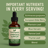 Lymphatic Drainage Drops